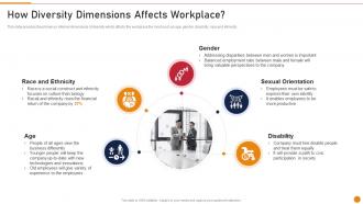 How Diversity Dimensions Affects Workplace Embed D And I In The Company