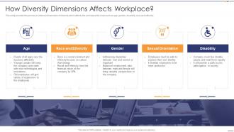 How Diversity Dimensions Affects Workplace Setting Diversity And Inclusivity Goals