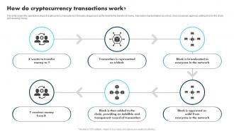 How Do Cryptocurrency Transactions Work Exploring The Role BCT SS