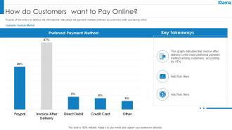 How do customers want to pay online klarna investor funding elevator ppt summary slides