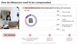 How Do Influencers Want To Be Compensated