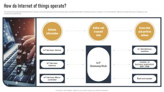 How Do Internet Of Things Operate Impact Of IOT On Various Industries IOT SS