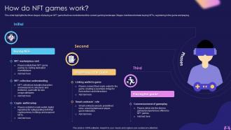 How Do NFT Games Work Introduction To Blockchain Enabled Gaming BCT SS