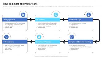 How Do Smart Contracts Work Exploring The Disruptive Potential BCT SS