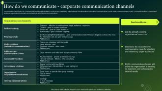 How Do We Communicate Corporate Communication Channels Crisis Communication