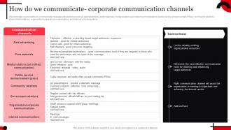 How Do We Communicate Corporate Communication Channels Strategy SS V
