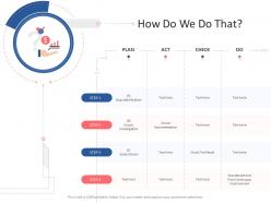 How Do We Do That Tactical Planning Needs Assessment Ppt Powerpoint Presentation Layouts Shapes