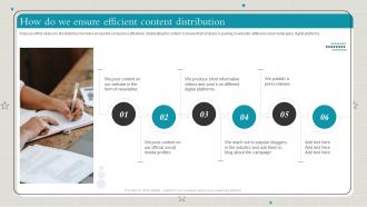 How Do We Ensure Efficient Content Distribution Playbook To Make Content Marketing Strategy Useful