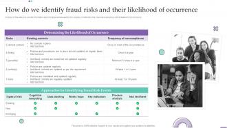 How Do We Identify Fraud Risks And Their Likelihood Of Occurrence Fraud Investigation And Response Playbook