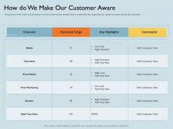 How do we make our customer aware high ppt powerpoint presentation slides elements