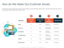 How do we make our customer aware highlights ppt powerpoint presentation infographic template graphic tips
