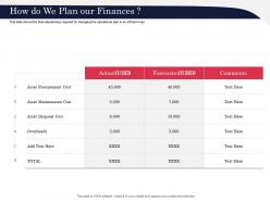 How do we plan our finances efficient ppt powerpoint presentation gallery elements