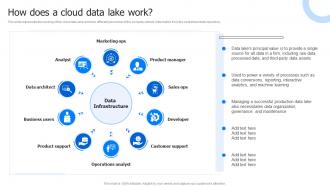 How Does A Cloud Data Lake Work Data Lake Data Lake Architecture And The Future Of Log Analytics