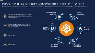 How Does A Disaster Recovery Disaster Recovery Implementation Plan