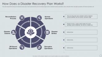 How Does A Disaster Recovery Plan Works Ppt Powerpoint Presentation Icon Template