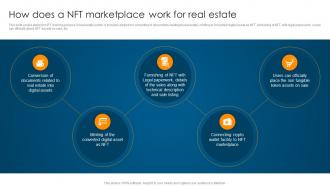 How Does A NFT Marketplace Work For Real Estate Ultimate Guide To Understand Role BCT SS