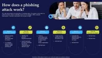 How Does A Phishing Attack Work Phishing Attacks And Strategies