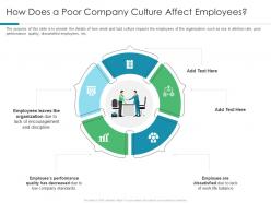 How does a poor company culture affect employees understanding and maintaining organizational performance