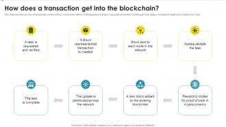 How Does A Transaction Get Into The Blockchain Peer To Peer Ledger Ppt Powerpoint Presentation File Skills