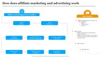 How Does Affiliate Marketing And Advertising Work Implementing Marketing Strategies