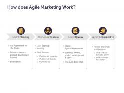 How does agile marketing work ppt powerpoint presentation file