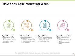 How does agile marketing work ppt powerpoint presentation styles ideas