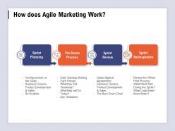 How does agile marketing work product development ppt backgrounds