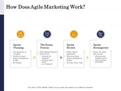 How Does Agile Marketing Work Sprint Ppt Powerpoint Presentation Pictures