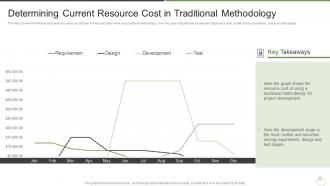 How does agile save you money it determining current resource cost in traditional methodology
