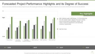 How does agile save you money it forecasted project performance highlights and its degree of success