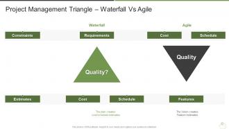 How does agile save you money it project management triangle waterfall vs agile