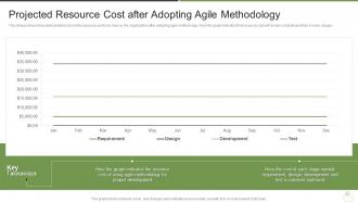 How does agile save you money it projected resource cost after adopting agile methodology