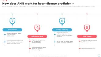 How Does ANN Work For Heart Disease Prediction Using Machine Learning ML SS