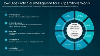 How does artificial intelligence for IT operations work ppt elements