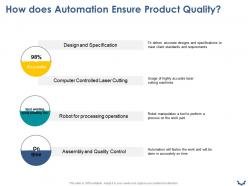 How does automation ensure product quality ppt powerpoint presentation infographic