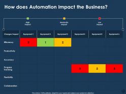 How does automation impact the business impact m773 ppt powerpoint presentation summary rules