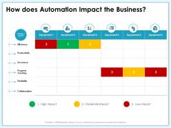 How does automation impact the business m1990 ppt powerpoint presentation slides graphics example