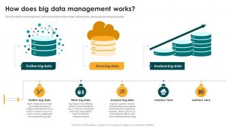 How Does Big Data Management Works Big Data Analytics And Management
