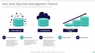 How Does Big Data Management Works Big Data And Its Types