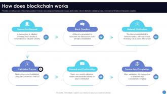 How Does Blockchain Works What Is Blockchain Technology BCT SS V