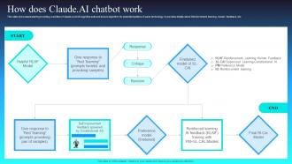 How Does Claude AI Chatbot Work Claude AI The Newest AI Chatbot To Watch AI SS V