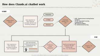 How Does Claude Ai Chatbot Work Claude Ai The Next Rival Of Chatgpt ChatGPT SS