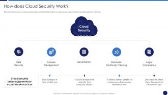 How Does Cloud Security Work Cloud Data Protection