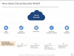 How does cloud security work cloud security it ppt themes