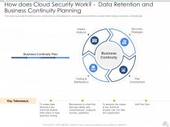 How Does Cloud Security Work Data Retention And Business Continuity Planning Cloud Security IT