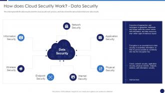 How Does Cloud Security Work Data Security Cloud Data Protection
