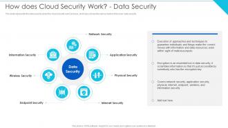 How Does Cloud Security Work Data Security Cloud Information Security