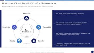 How Does Cloud Security Work Governance Cloud Data Protection