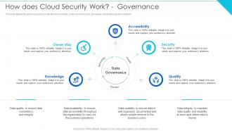 How Does Cloud Security Work Governance Cloud Information Security
