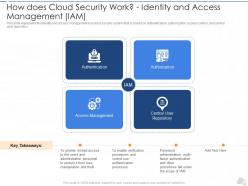 How does cloud security work identity and access management i am cloud security it